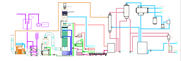 焦炉烟道气综合治理工艺流程图.png