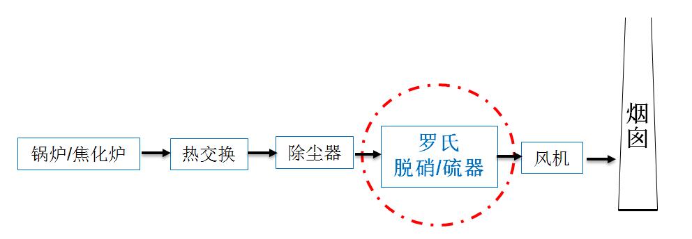 锅炉焦化炉工艺示意图.jpg