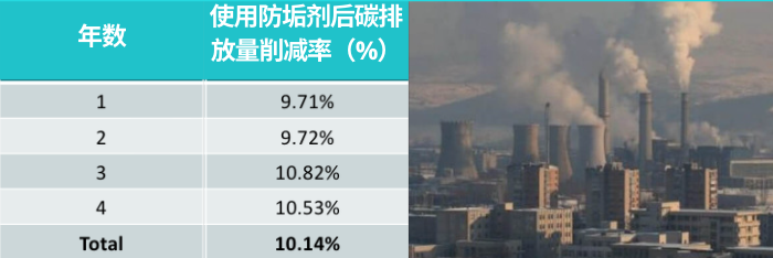 FS12锅炉防垢剂2.png