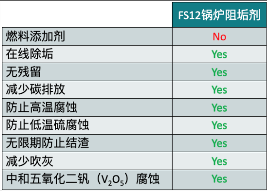 FS12锅炉防垢剂3.png