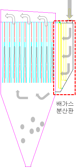 表面过滤方法&高效的除尘技术.png