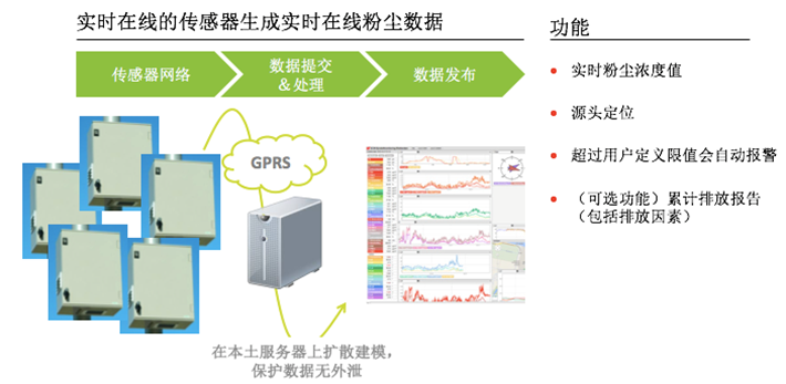 大气污染网格化实时在线空气质量.png